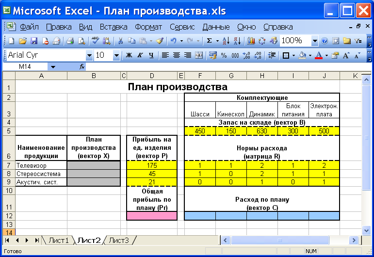 Файл xls xls программа. Таблица в эксель по производителям. Ведение задач в excel. Таблицы эксель примеры. План в экселе.