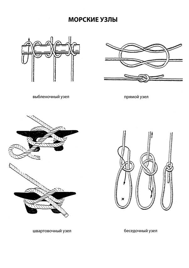 Виды узлов. Морские узлы схема с названиями. Основные морские узлы схема вязки. Прямой морской узел схема. Швартовый узел схема.