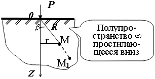 Угловым напряжение. Напряжения в массиве грунта. Задача Буссинеска. Определение напряжений в массиве грунта от сосредоточенной силы. Задача Буссинеска механика грунтов.