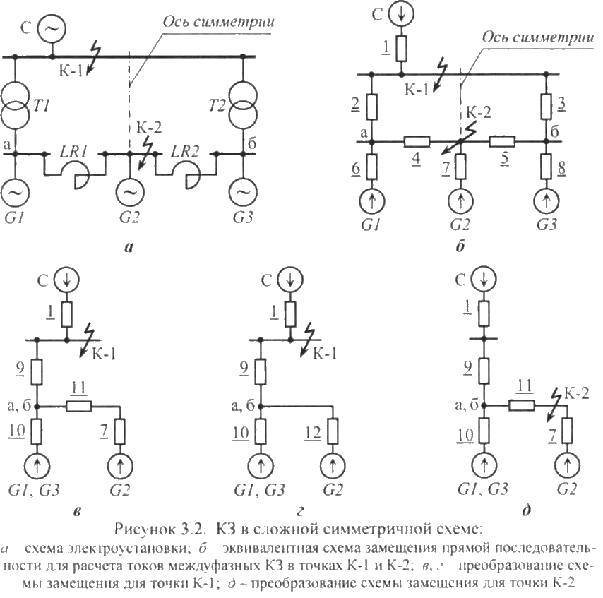 Короткое замыкание схема замещения. Схема замещения для расчета токов короткого замыкания. Ток кз схема замещения. Схема замещения электростанции. Расчет токов короткого замыкания схема замещения автотрансформатора.