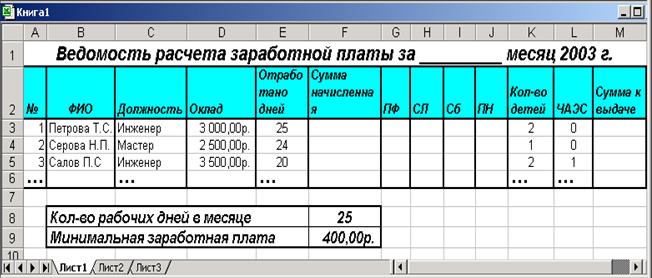 Рассчитать заработную плату работника за месяц. Пример таблицы для расчета заработной платы. Таблица вычисления заработной платы. Таблица расчета заработной платы сотрудников. Пример начисления заработной платы.