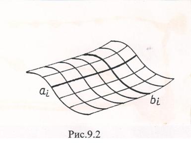 Проекция окружности на плоскость формула