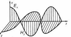 Монохроматическая волна и ее уравнение