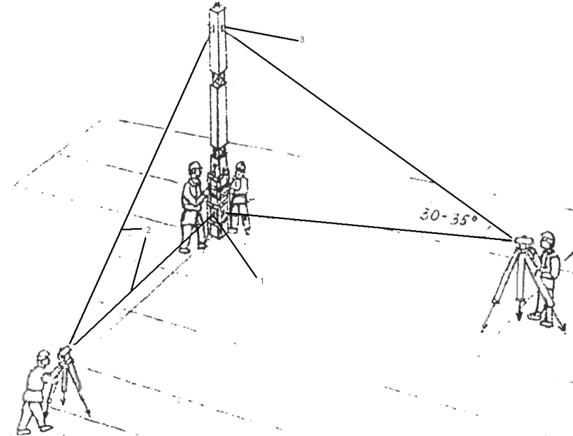 протокол измерений вертикальности ствола опоры