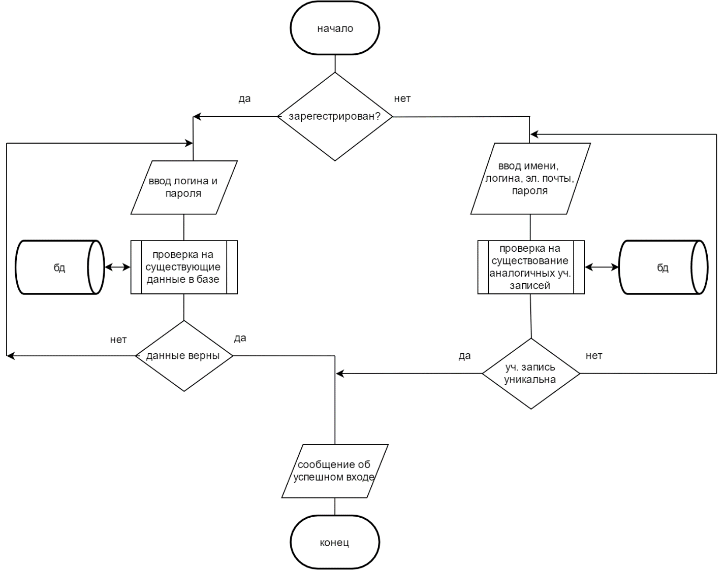 Алгоритм по данной информации