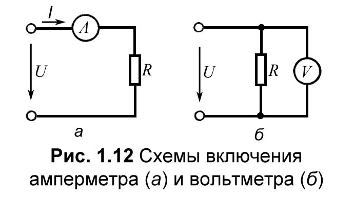 Электрическая схема соединения амперметра