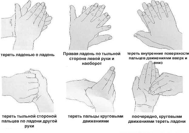 Карта изменения рук