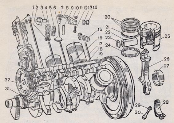 Сборка двигателя ямз. Газораспределительный механизм двигателя ЯМЗ-236. КШМ двигателя ЯМЗ 236. Кривошипно-шатунный механизм ЯМЗ 238 В. Механизм ГРМ ЯМЗ 238.