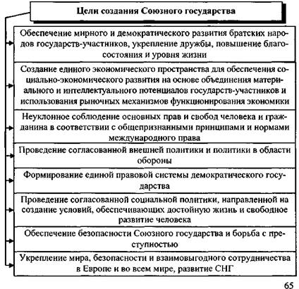 Образование СССР