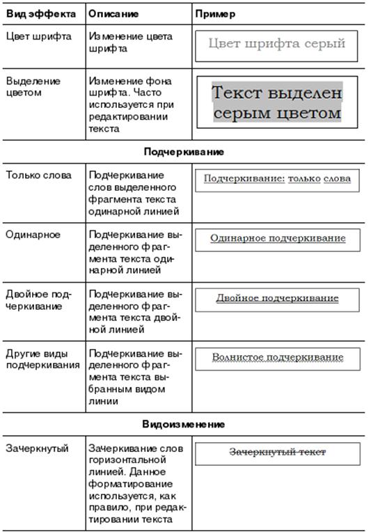 Виды эффектов. Виды эффектов управления. Виды эффектов управления таблица. Эффект управления это.