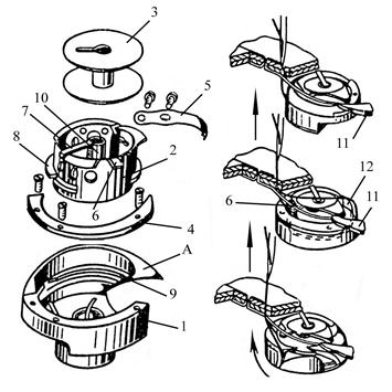 Механизм челнока. Схема челнока швейной машины Веритас. Схема устройства челночного механизма швейной машины. Механизм челнока швейной машины схема. Устройство механизма челнока схема.