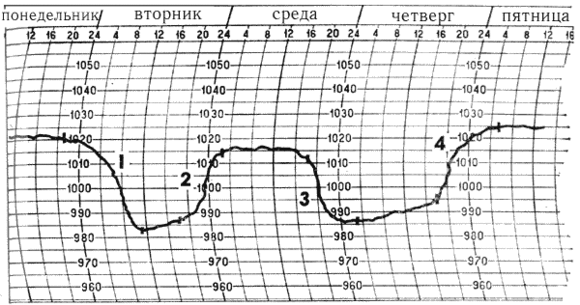 Анемометр МС-13 ручной чашечный купить в СПб