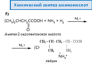 Реакция синтеза пример. Химический Синтез. Химический Синтез это в химии. Химический Синтез примеры. Синтез в химии примеры.