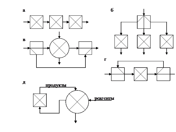 Операторная схема хтс