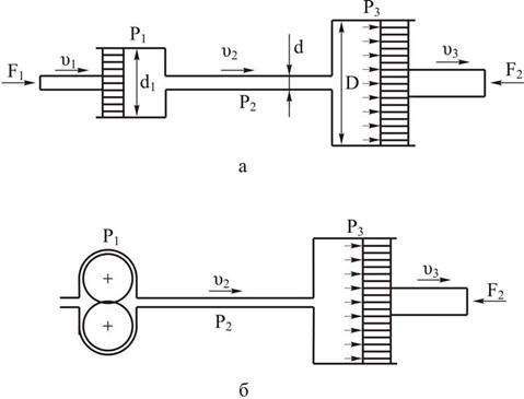 Курсовая работа по теме Гидравлический расчет объемного гидропривода механизма подачи круглопильного станка