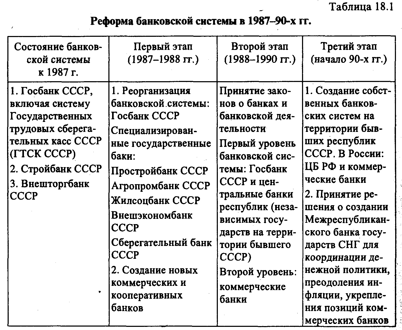 Реферат На Тему Особенности Российской Банковской Системы