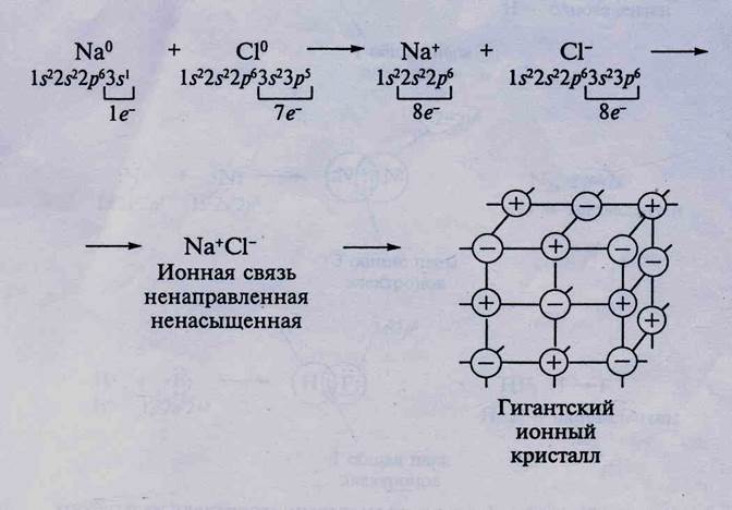 Cao соединение название формула