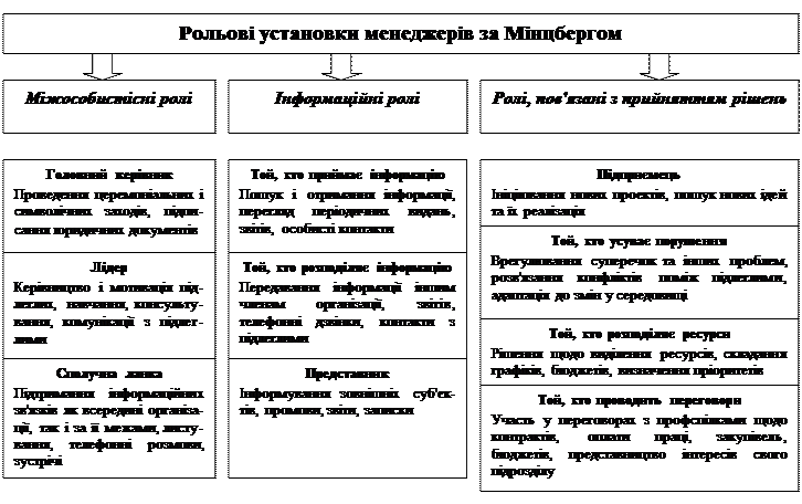 Реферат: Внесок у розвиток теорiї та практики менеджменту Дугласа Макгрегора