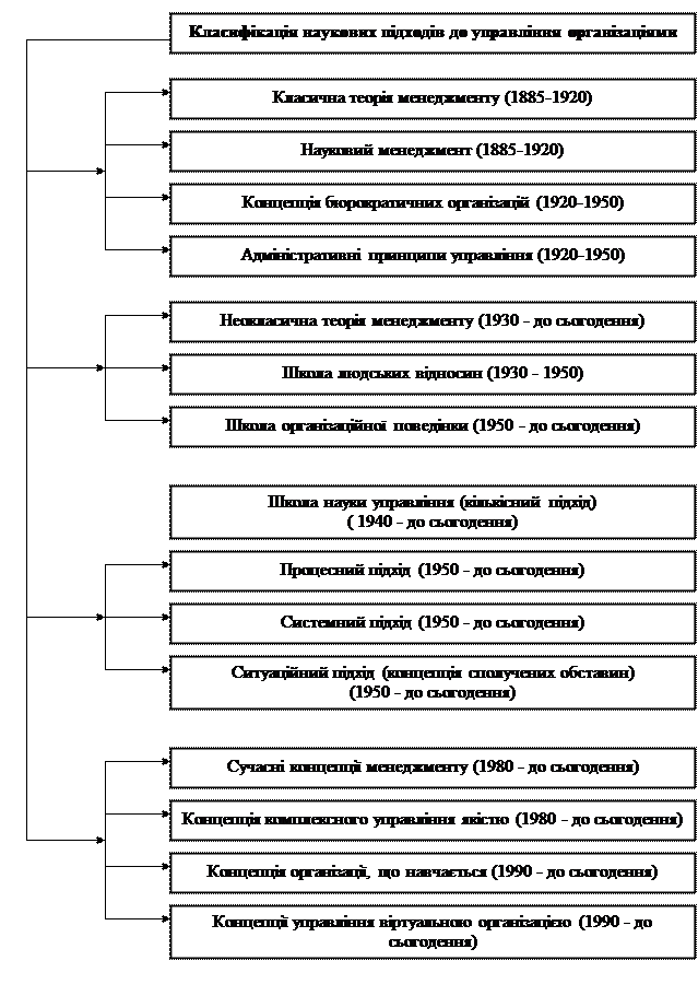 Реферат: Внесок у розвиток теорiї та практики менеджменту Дугласа Макгрегора