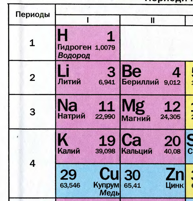 Магний название элемента. Номер группы магния в таблице Менделеева. Порядковый номер магния в таблице Менделеева. Номер периода и группы. Магний в периодической системе химических элементов.