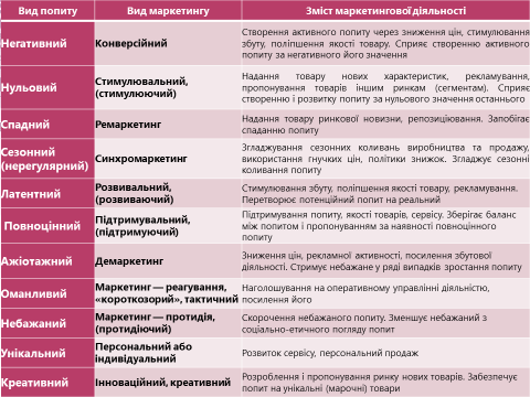 Реферат: Розвиток менеджменту реклами в Украiні