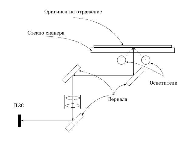 Устройство черно белых сканеров