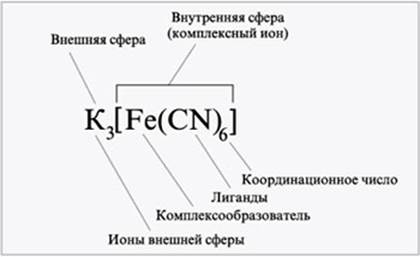 Координационное число комплексообразователя в соединении. Координационное число в комплексном Ионе. K3 Fe(CN)6 комплексное соединение. Заряд комплексного Иона в соединении k3[Fe CN 6. Комплексное соединение ki3.