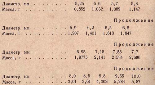 Дробь номер первый. Вес картечи 8.5 мм. Вес картечи 5.6 мм. Картечь 12 размер в мм. Картечь диаметром 6 мм.