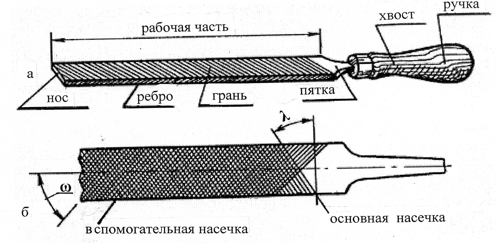 Какие бывают напильники в зависимости от формы