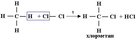 Цепочка метан хлорметан. Хлорметан. Хлорметан формула. Структурная формула хлорметана. Хлорметан и хлор.