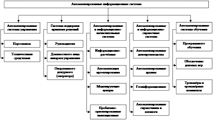 Системы информационного обеспечения управленческой деятельности