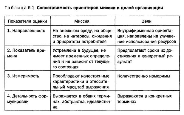 В чем состоит различие понятий