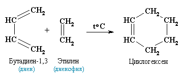 Взаимодействие бутадиена 1 3 с бромом