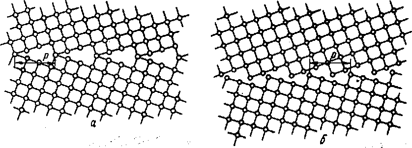 Знаки дислокаций