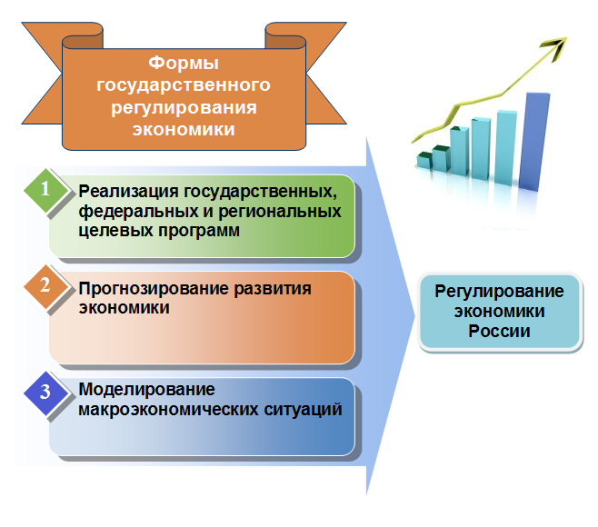 Курсовая работа: Прогнозирование как метод государственного регулирования в рыночной экономике России