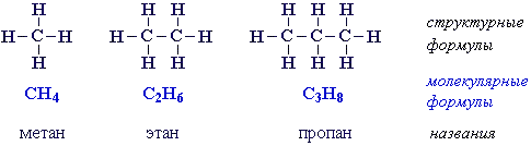 Предельный углеводород структурная формула