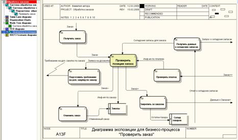 Feo диаграмма расшифровка