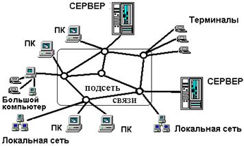 Курсовая работа по теме Интернет - глобальная компьютерная сеть