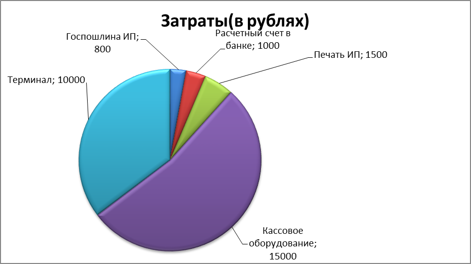 Большие данные затраты. Анализ положения дел в отрасли бизнес план. Анализ положения дел в отрасли бизнес план пример. 3. Анализ положения дел в отрасли. Диаграмма анализа положения дел в отрасли.