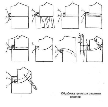 Обработка узлов швейных изделий схемы