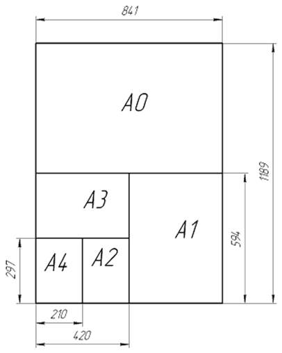 Найдите площадь листа бумаги формата с4. Площадь листа формата а4. Схема построения форматов. Картинки а3 формата. Формат с размерами сторон 1189x841 мм.
