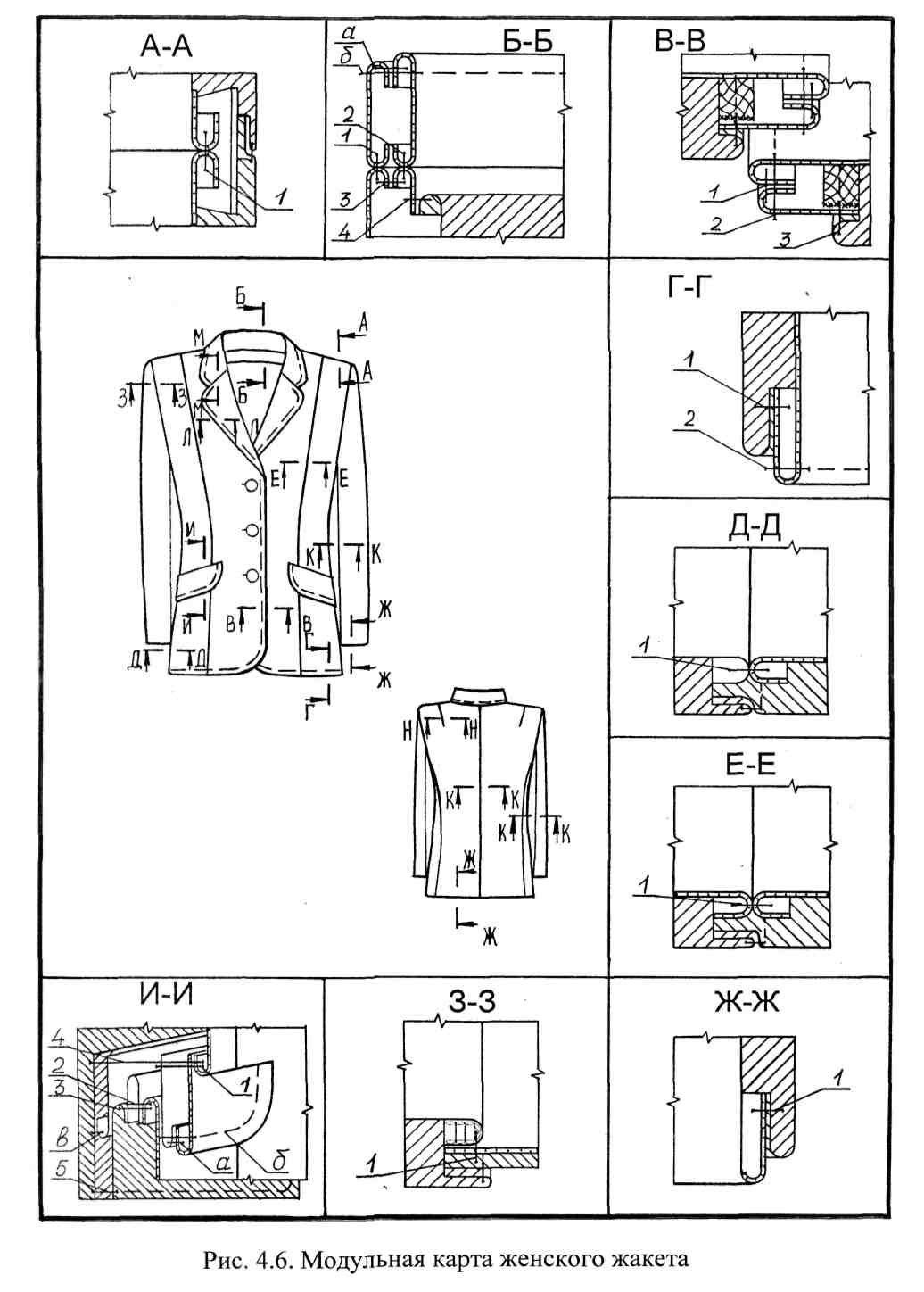 Схема технологической обработки жакета на подкладке