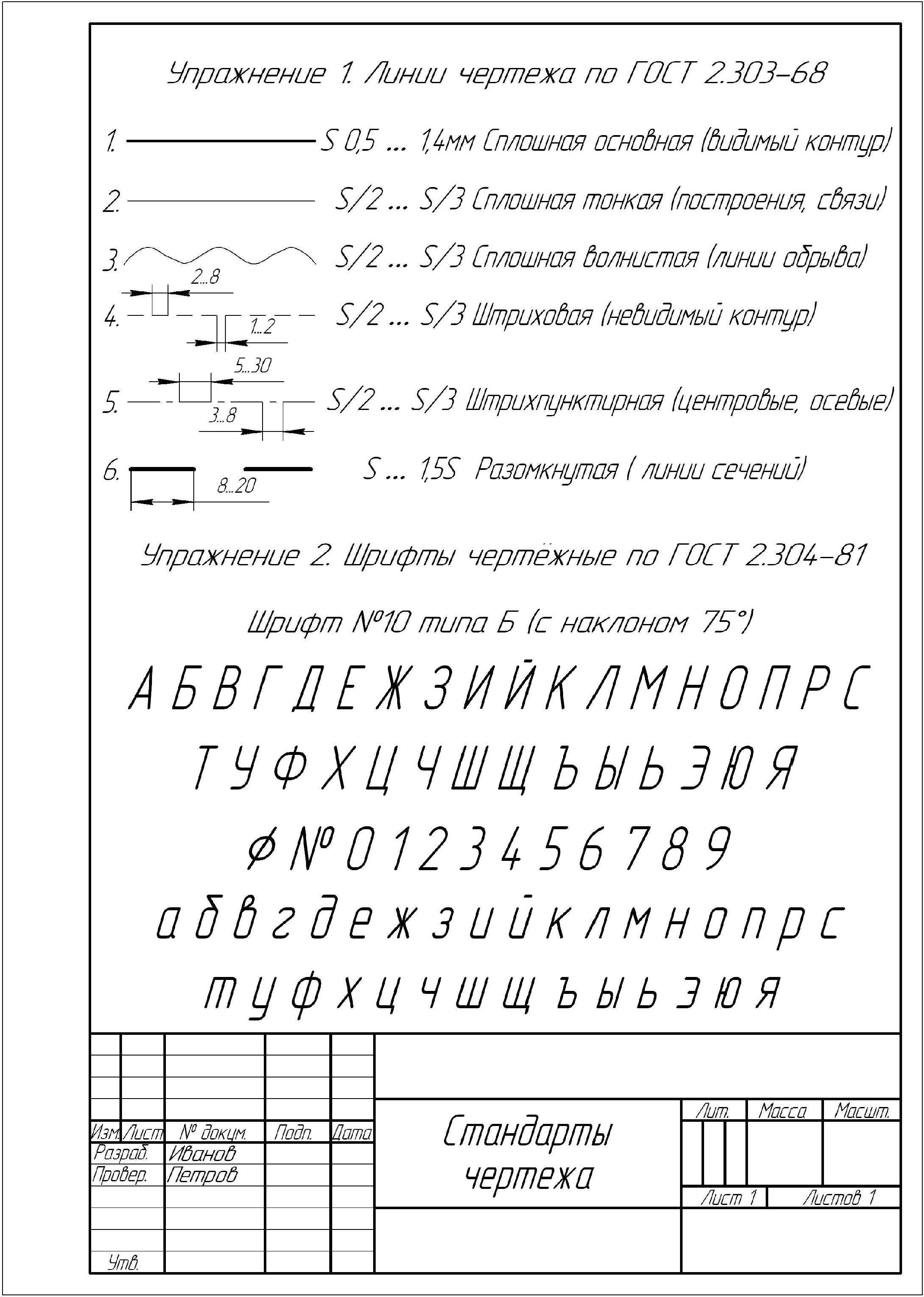 Титульный лист ГОСТ 2.304-81. Стандарты оформления чертежа. Шрифты чертежные. ГОСТ 2.304-68 шрифты чертежные. ГОСТЫ по черчению 2.303.