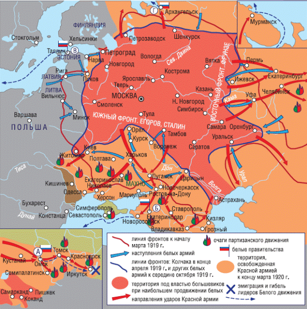 На какой территории в борьбе с. Карта гражданской войны в России 1919. Направления главных ударов красной армии в гражданской войне.