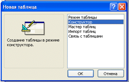 Режим мастер таблиц. Мастер таблиц. Мастер таблиц в access. Режим конструктора в access. Где найти мастер таблиц.