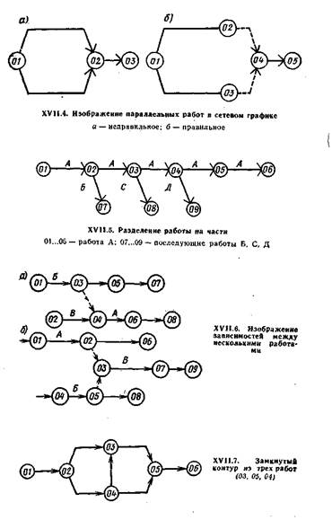 Как построить сетевую диаграмму