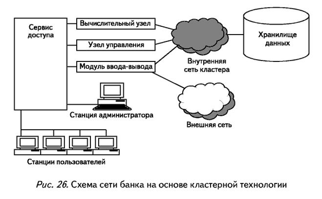 Схема сети банка