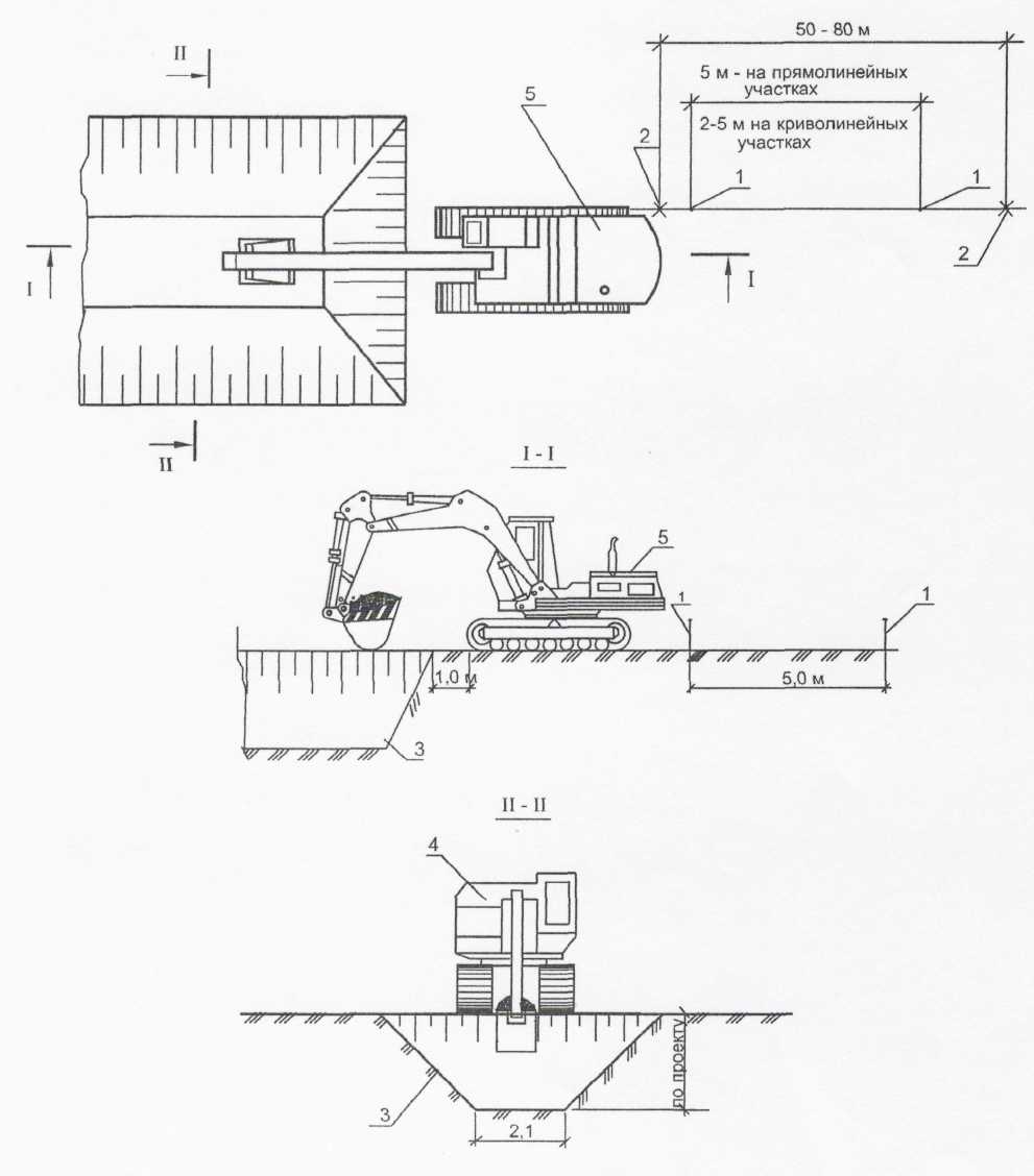 Разработка грунтов экскаватором обратная лопата. Схема разработки траншеи одноковшовым экскаватором. Разработка траншеи одноковшовым экскаватором. Схема разработки грунта экскаватором 4121. Схема разработки котлована автосамосвалом.