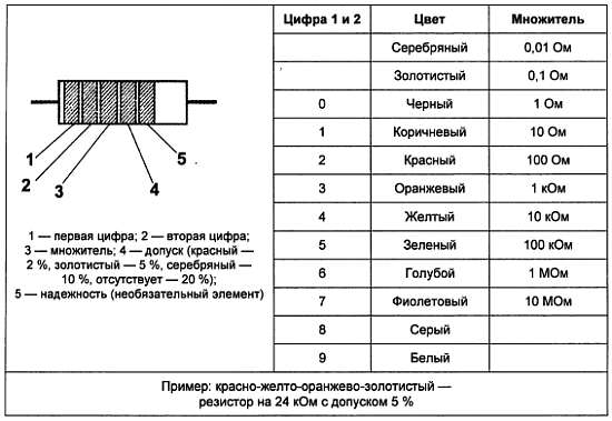 Цветная маркировка предохранителей импортных