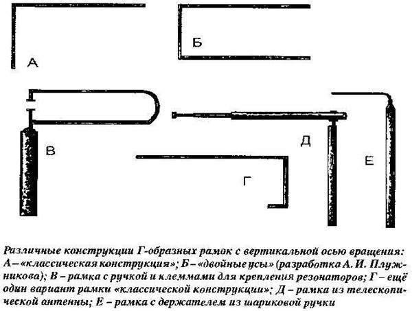 Рамка для поиска воды своими руками размеры и чертежи